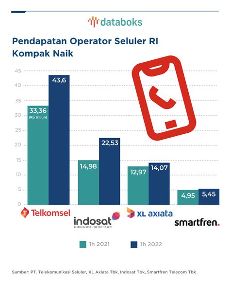 Daftar operator seluler di indonesia  Namun termasuk nomor HP lawas dari operator seluler ini